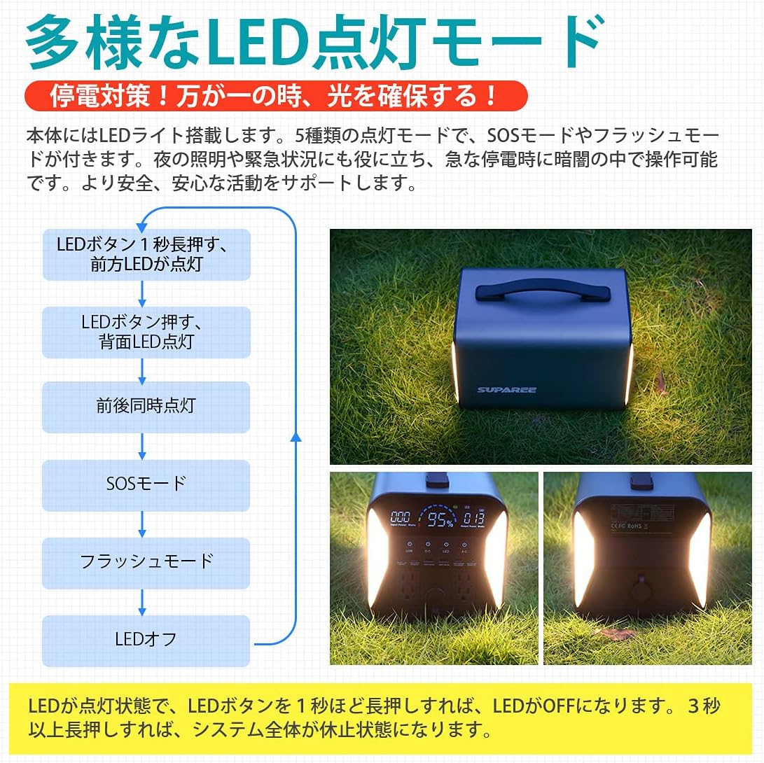 SUPAREE_ポータブル電源 1101Wh_商品説明画像_07